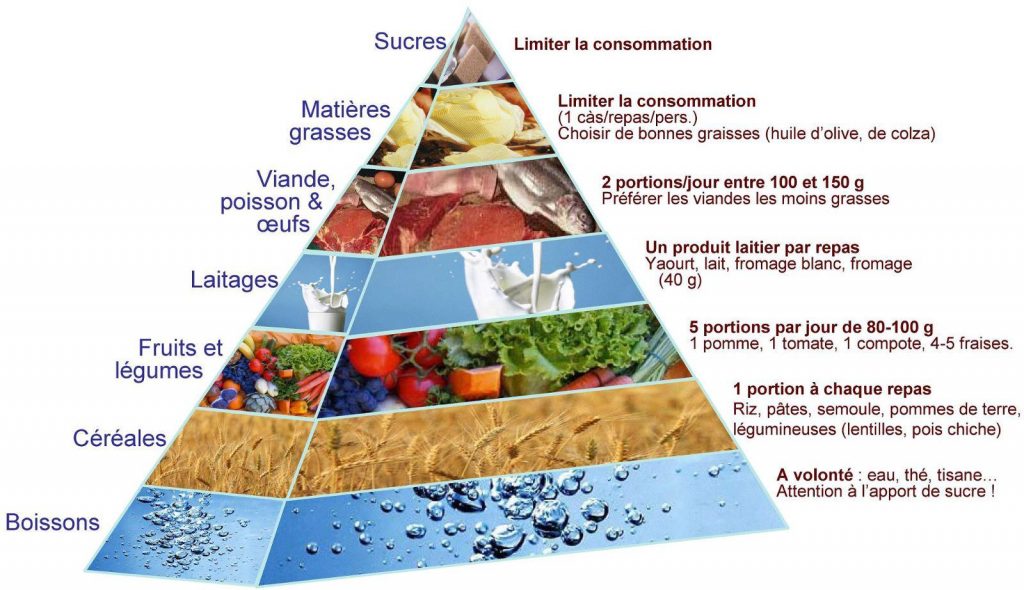 Pyramide Alimentaire Sleeve Tunisie